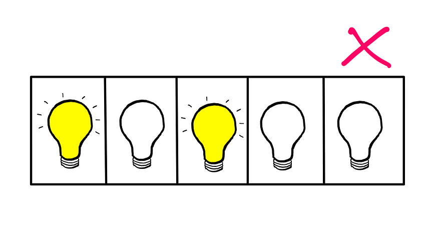 Tricky Logic Puzzle (IV): How To Really Solve It? — An illustration showing a series of five light bulbs. Of the five light bulbs, the first and the third from the left are turned on. The rest are turned off. Above the row is an explicit sign saying that this configuration is incorrect.
