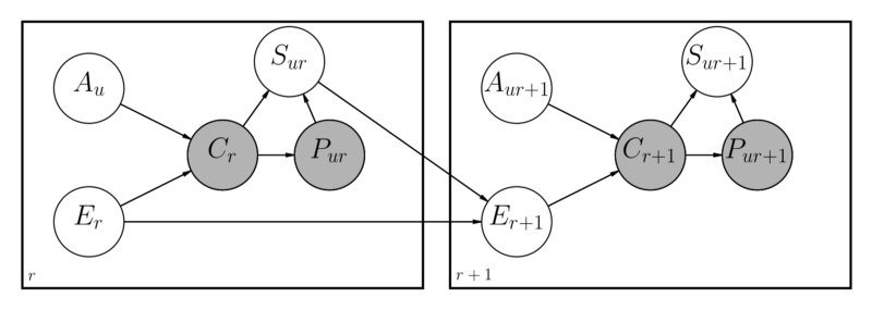Developing AI Based Search Engine 7 Developing AI Based Search Engine 7