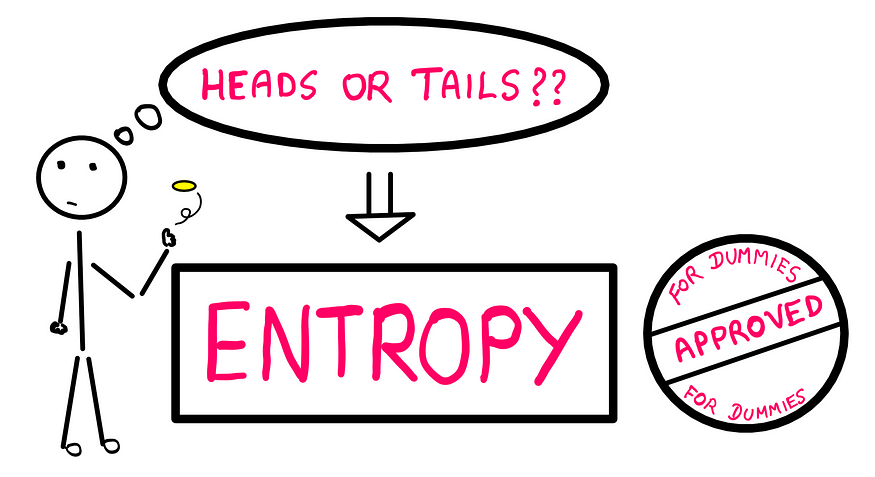 Entropy For Dummies: How To Do It The Easy Way- A stick figure on the left flips a coin and is asking the following question in its head: “Heads or tails?” Below this bubble is seen the following word highlighted inside a square block: Entropy. Beside this block is a seal that says ‘For Dummies — Approved’ on it.