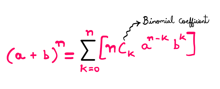 Calculus (VI): How To Really Learn The Power Rule? — (a + b)^n = summation[nck * a^(n-k) * b^k]