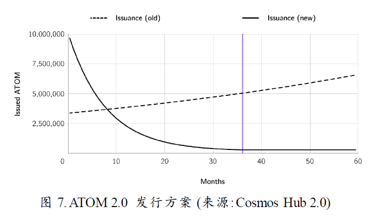 Cosmos新征程：一切从Interchain开始