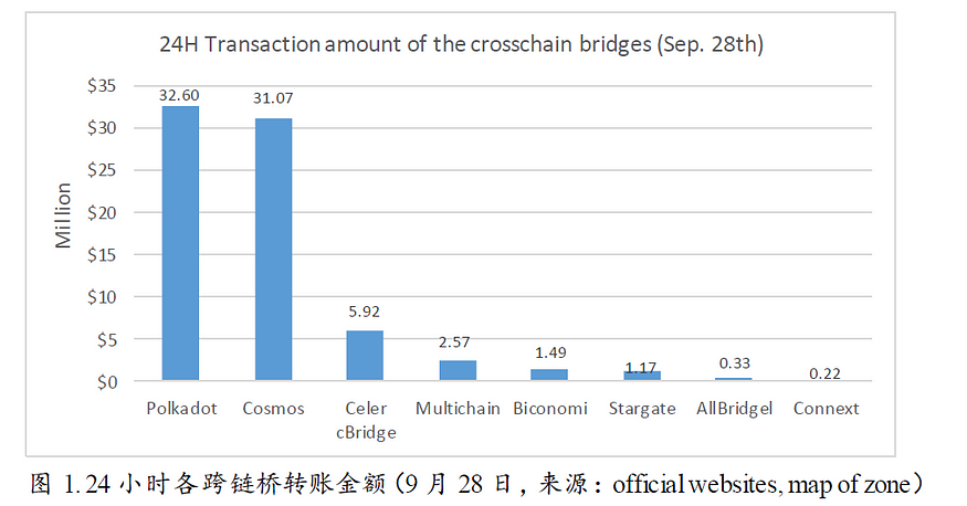 Cosmos新征程：一切从Interchain开始