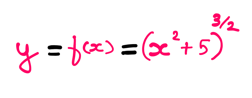 Calculus XIII: How To Really Understand The Chain Rule — Whiteboard style graphic illustration showing the following information: y = f(x) = (x² + 5)^(3/2)