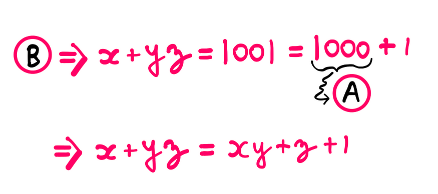 How To Really Solve This Tricky Algebra Problem (VIII) —x + yz = 1001 = 1000 + 1; But xy + z = 1000; Therefore, x + yz = xy + z + 1