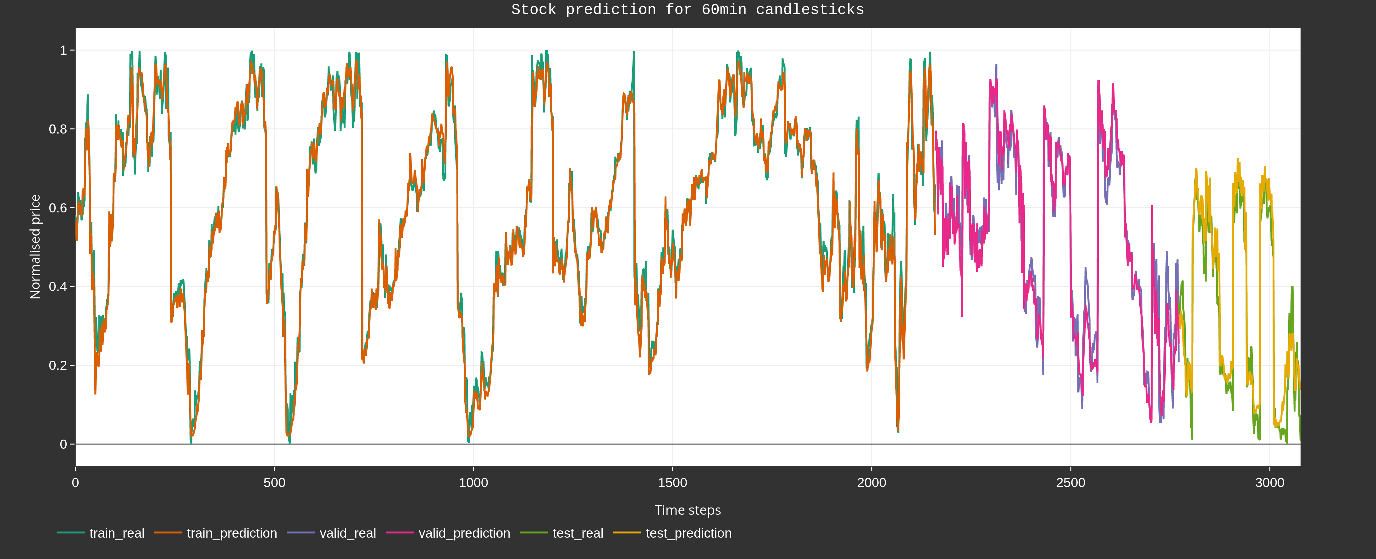 How To Read And Predict Stock Charts