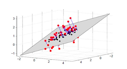 Video Analysis With Tensor Decomposition In Python By Celestin Hermez Towards Data Science