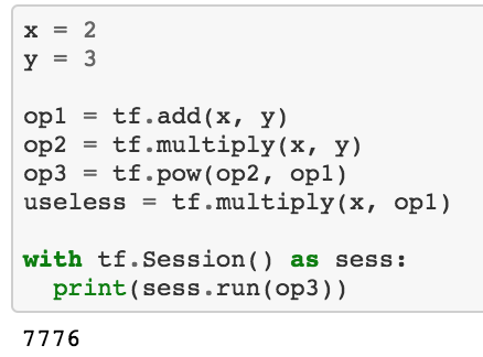 Introduccion A Tensorflow Parte 1 By Omar Sanseviero Ai Learners Medium