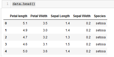Exploratory Data Analysis : Iris DataSet | by Hari Mittapalli | Medium
