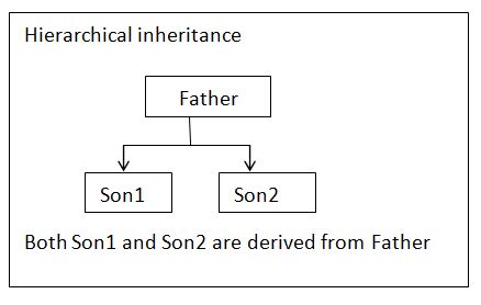 Python Inheritance and polymorphism | by Kazi Mushfiqur Rahman | Apr ...