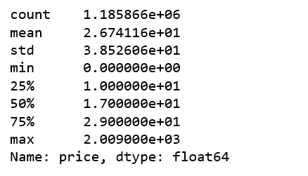 machine learning for retail price recommendation with python