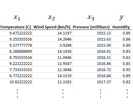 Understanding Multiple Linear Regression | by Mazen Ahmed | Medium