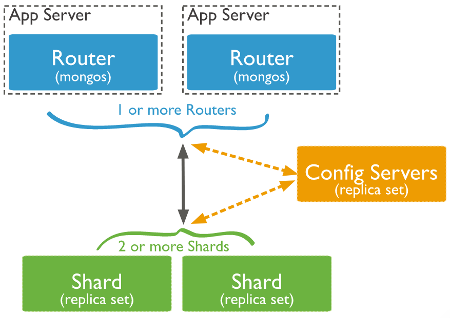 MongoDB: Step-4: Designing the schema