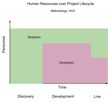 The stages of agile delivery - YouTube