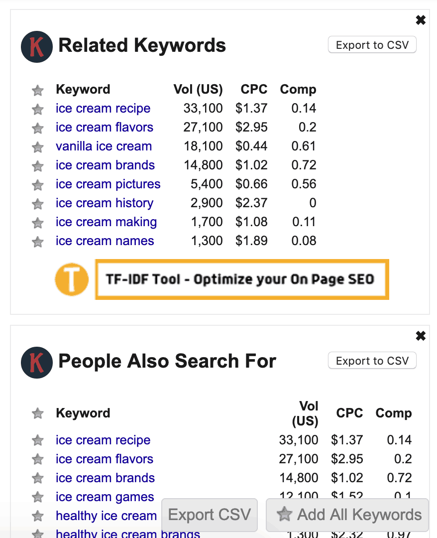 Best Keyword Research Tools For Content Marketing In 19 By Twinword Medium