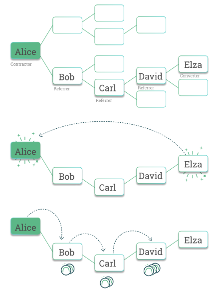 Essential Concepts for Understanding the 2key Network | by 2key | Medium
