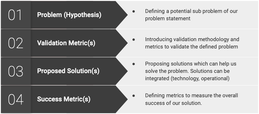 Uber Product Case Study Problem Statement Pickups From The By Parth Batra Medium
