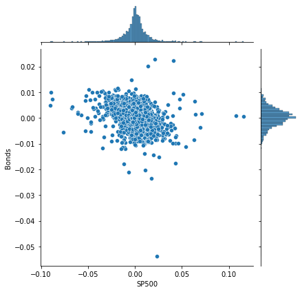 Manipulating Time Series Data In Python | by Youssef Hosni | Towards AI