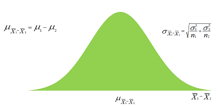 Data Analytics Using Python (Part_5) | by Teena Mary | Budding Data ...