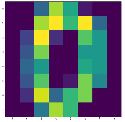 Built-in Datasets in Python. Python modules containing built-in… | by ...