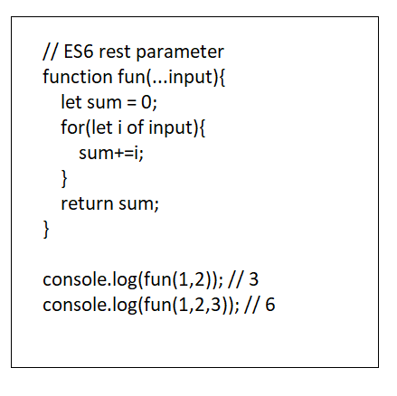 ES6 Features Every JavaScript Developer Should Know | by Mitalijaiswal ...