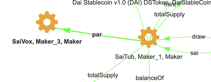 MarkerDAO: Dai stablecoin