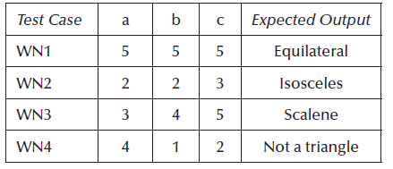 Mathematics For Specification Based Testing Part 3 By Kamna Sinha Mathematics For Specification Based Testing Part 3 By Kamna Sinha