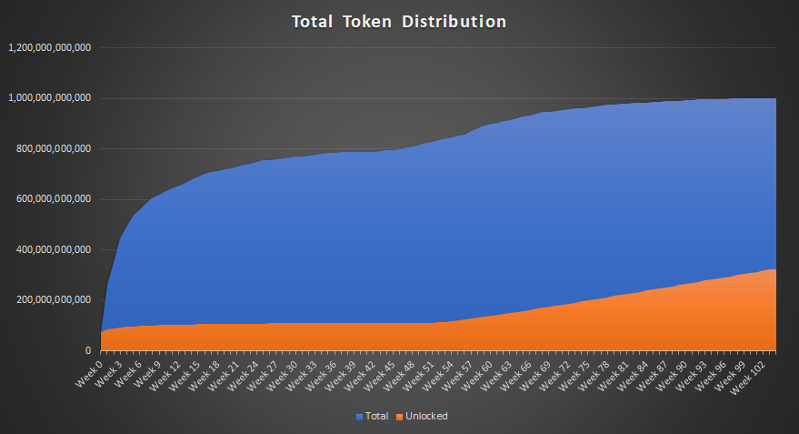 What Is Bao Finance Bao What Is Bao Token