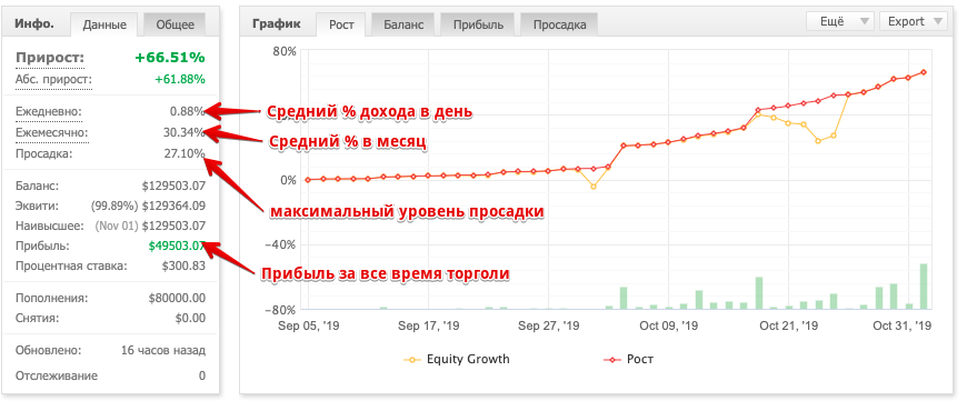 Ustanovka Monitoringa Scheta Myfxbook By Vetweba Medium