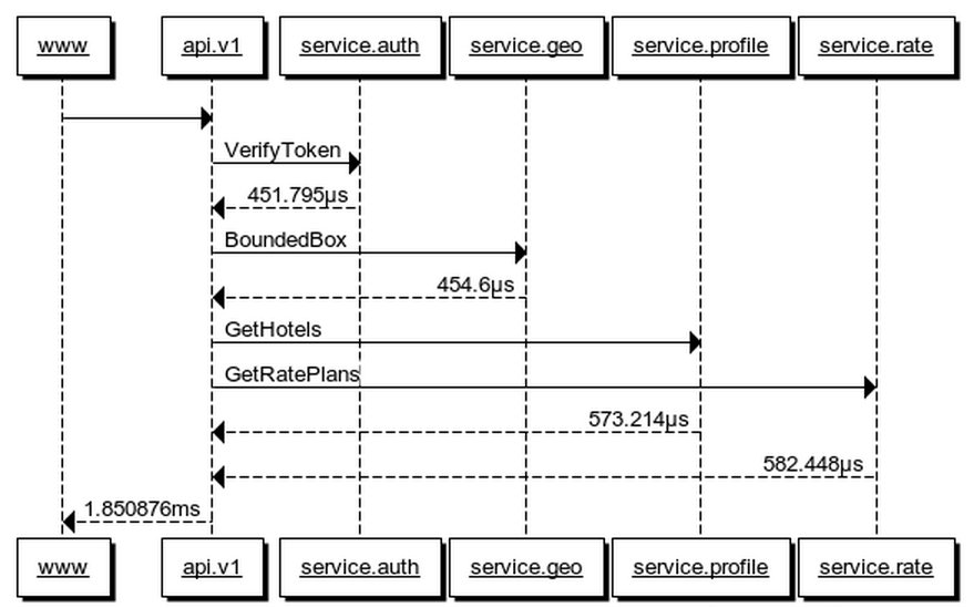 rpc-with-iris-this-is-a-repost-from-by-it-marketplace-medium
