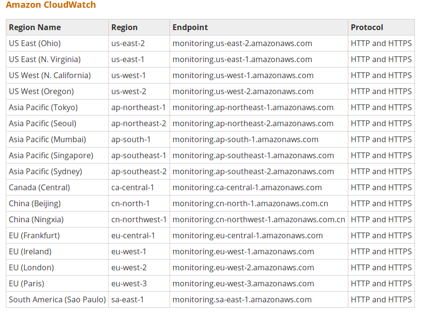 AWS Monitoring and Metrics Tips - Faun - Medium