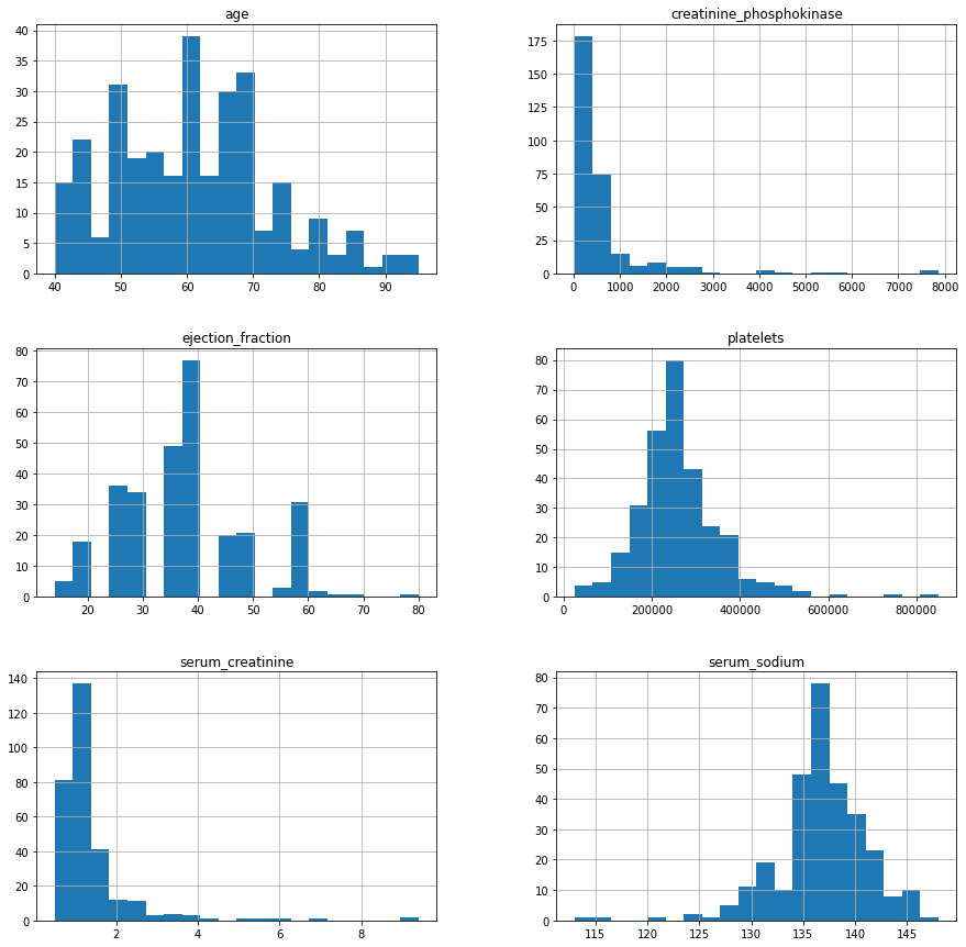 Exploratory Data Analysis, Visualization, Prediction Model in Python ...
