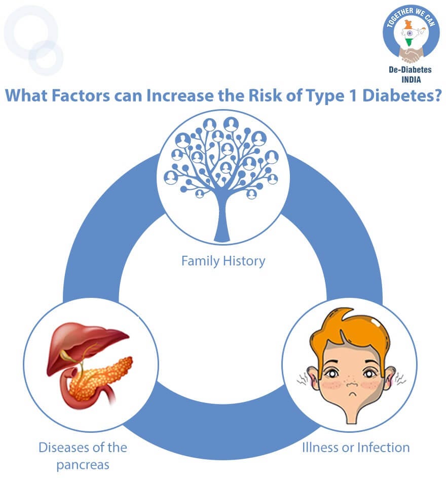 type 1 diabetes risk factors