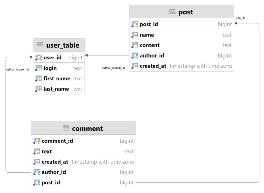 timestamp spring boot