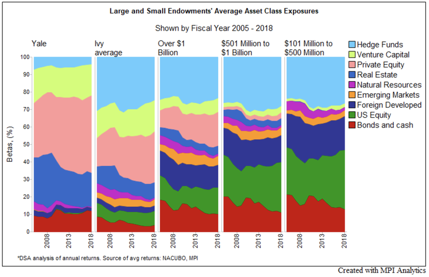 What s Really Holding You Back Small Endowments Can N Finally Invest 