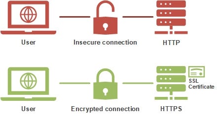 Monitor SSL/TLS certificates with Azure Application Insights | by Rolf ...