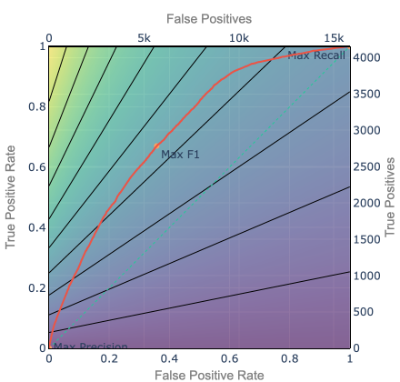 Understanding Classification Thresholds Using Isocurves | by Druce ...