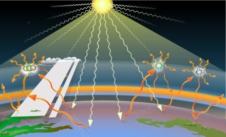 Greenhouse Effect