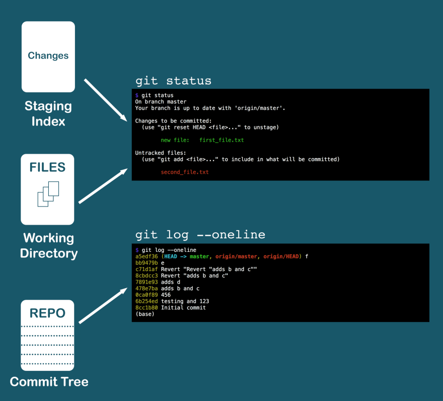 Git log files management and its importance for security monitoring | by  Muhammad Syakir 📚 | Medium