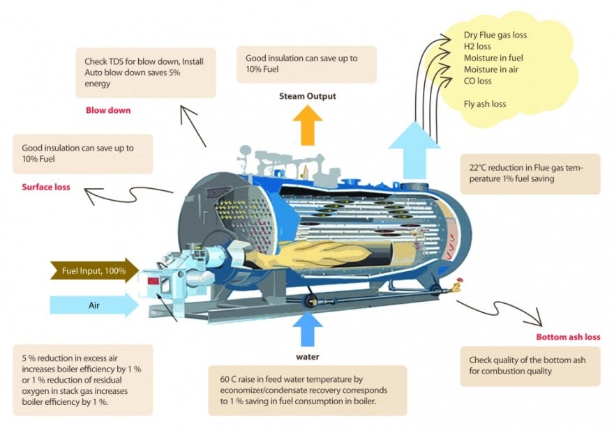Boiler Air To Water Heat Pump Efficiency Energy Efficiency Most