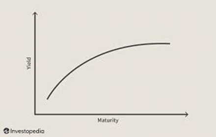 The college graduates’ guide to predicting a recession | by Aishwarya ...