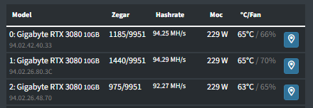 Dropping Hashrate On Gigabyte Rtx 3080 With Eth Mining By Biker Simplemining Medium