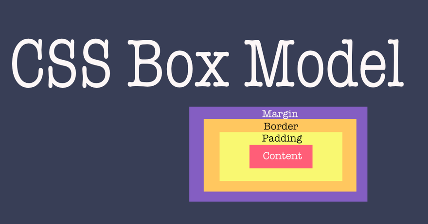 A Basic Walkthrough of the CSS Box-model. | by Mercy Ebulu | Dev Genius