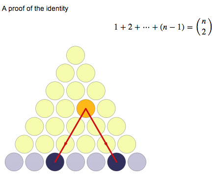 Triangular Numbers Today I Gave A Math Lesson To My Five By Boris Reitman Cantor S Paradise