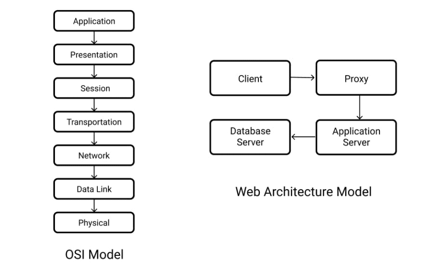 Software Architecture Architectural Patterns By Saksham Medium