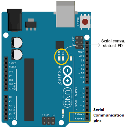 Serial Communication In Arduino Uno By Diazonic Labs Medium