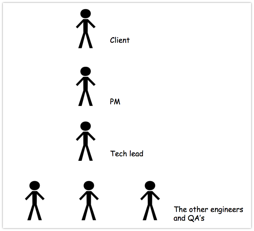 software-does-not-need-structure-to-be-completely-honest-this-is-my