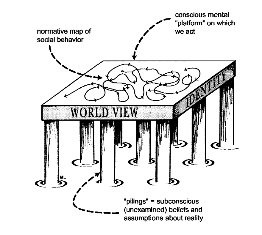 From Visions to the Mindset of Visioning by Lisa Otto Medium