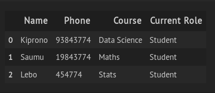 5 Pandas Fundamentals | Python. Pandas library build on top of Python ...