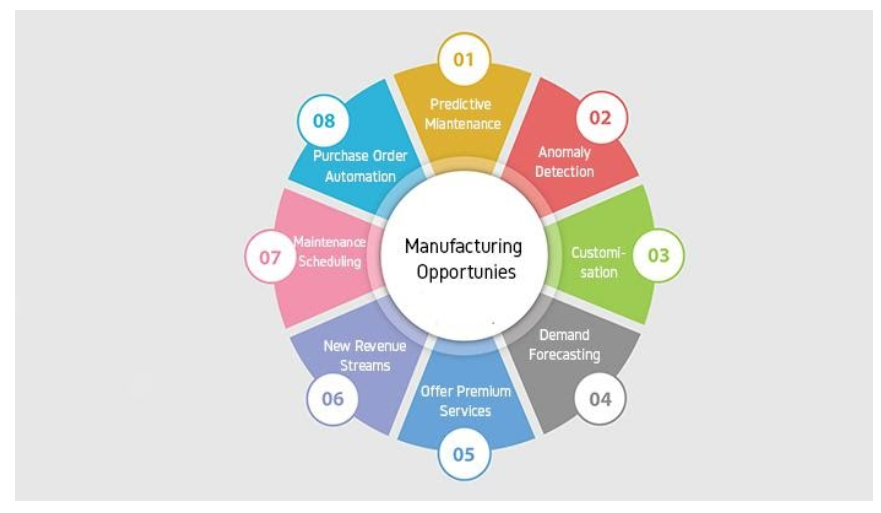 The Importance of Manufacturing Data