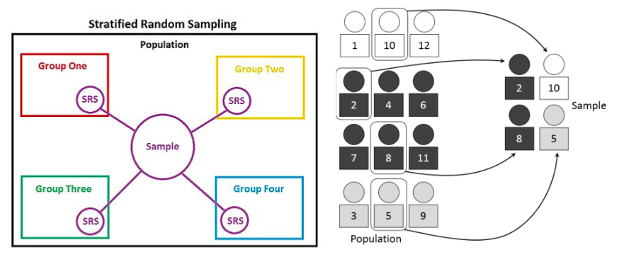 random-sampling-humans-are-famously-bad-at-truly-by-solomon-xie